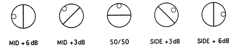 CS104 M/S decode Option